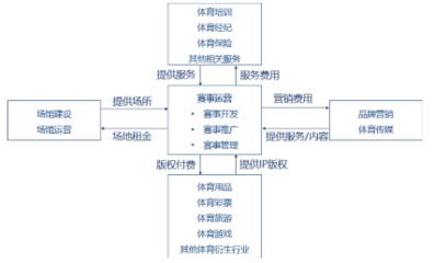 禹唐体育|打造体育营销第一平台