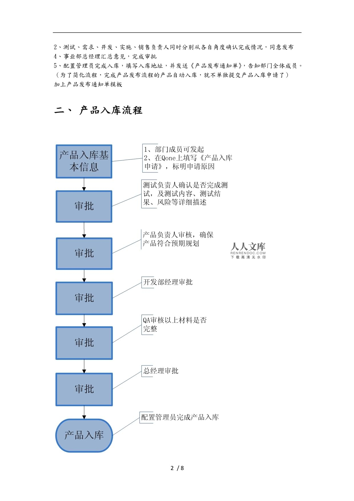 产品管理流程图